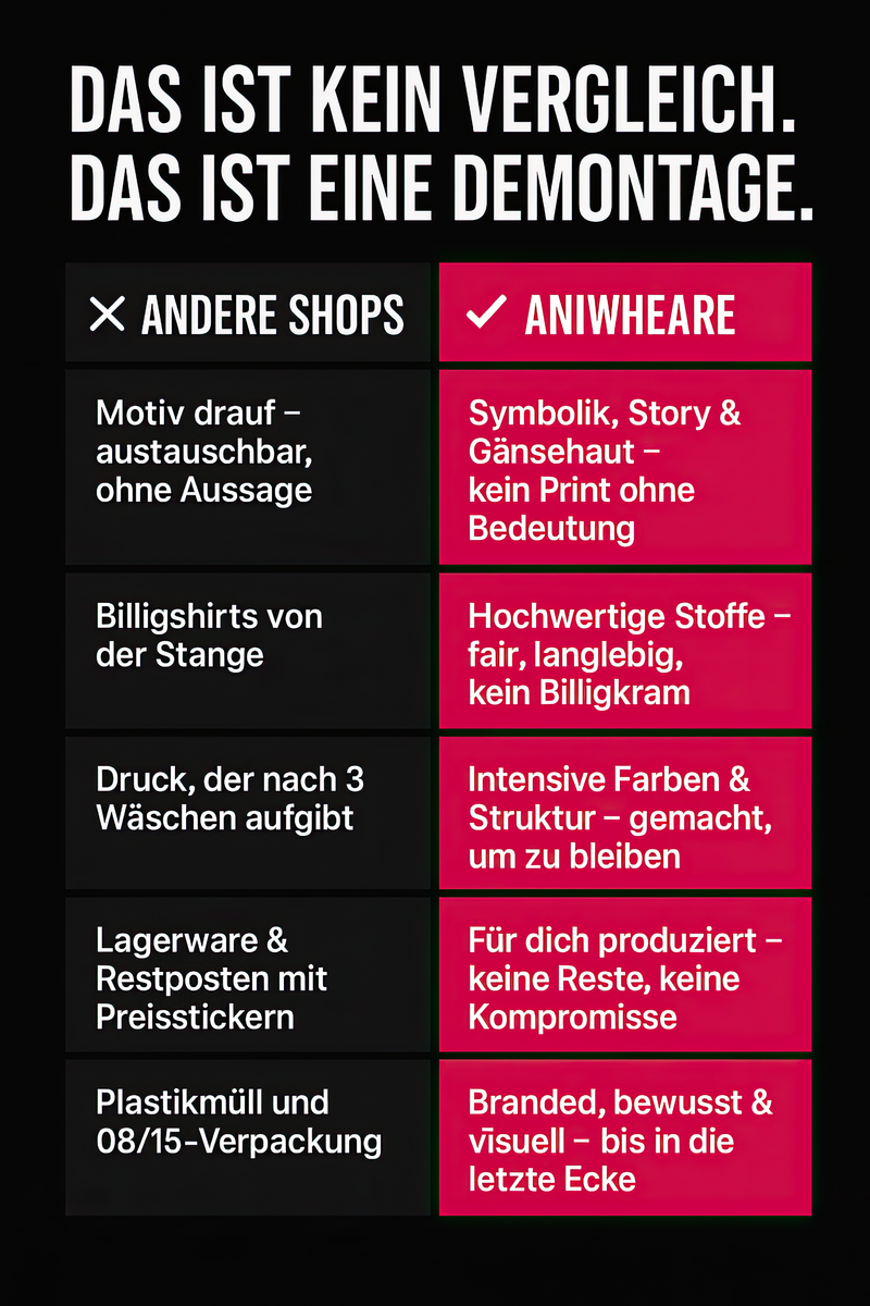 Vergleich ANIWHERE